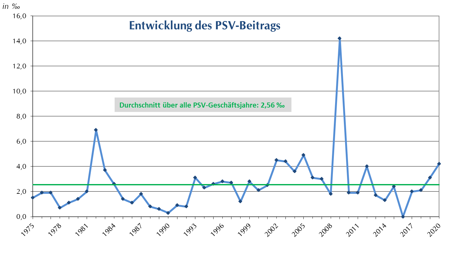 psvbeitrag2020